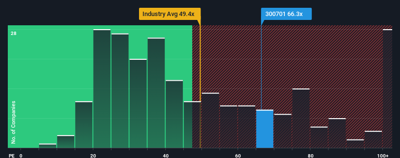 pe-multiple-vs-industry