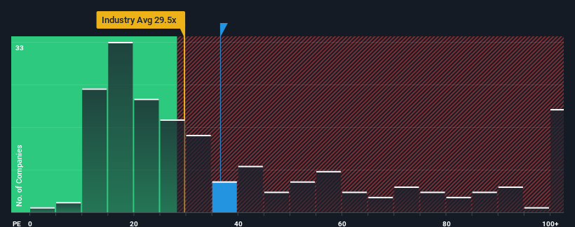 pe-multiple-vs-industry