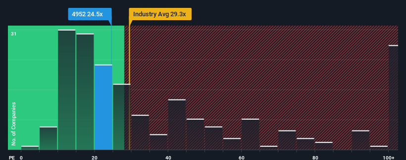 pe-multiple-vs-industry