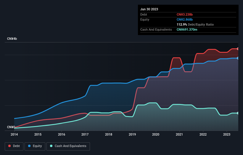 debt-equity-history-analysis