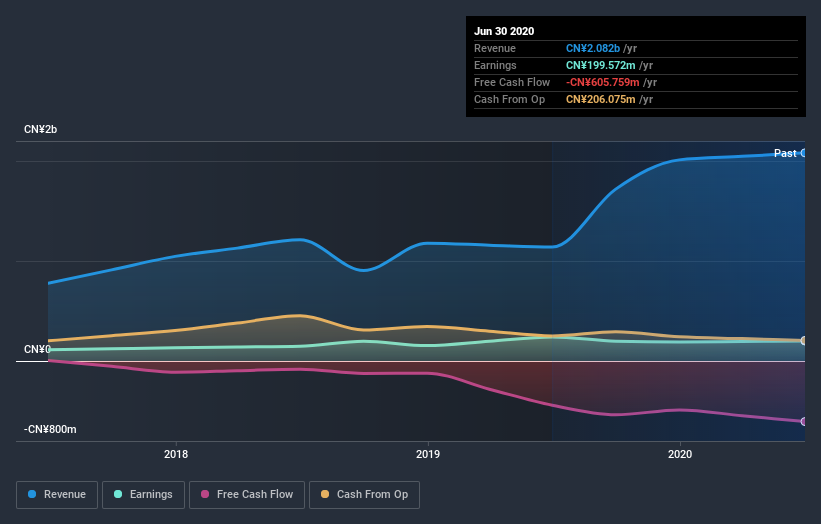 earnings-and-revenue-growth