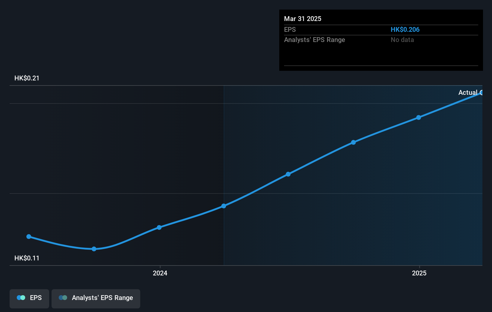 earnings-per-share-growth
