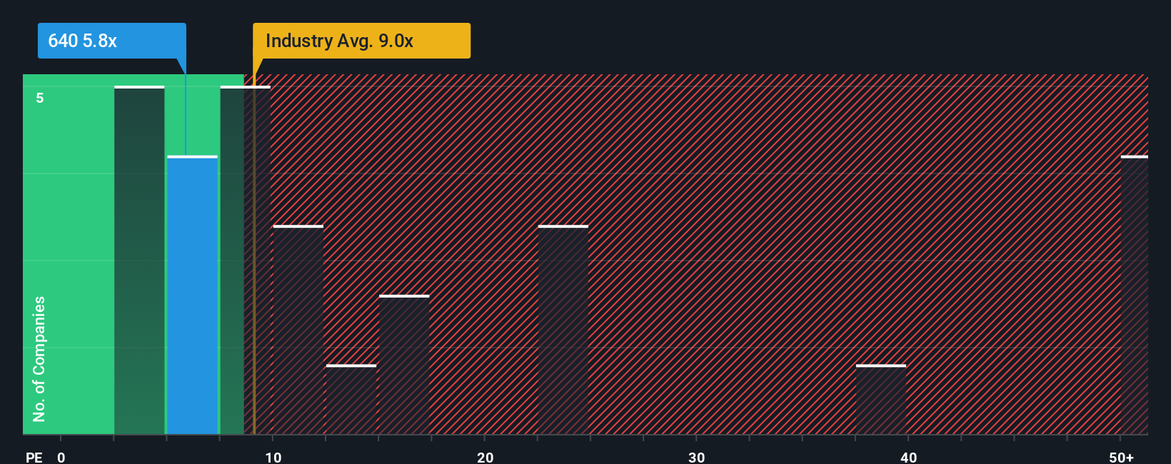 pe-multiple-vs-industry
