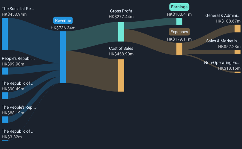 revenue-and-expenses-breakdown