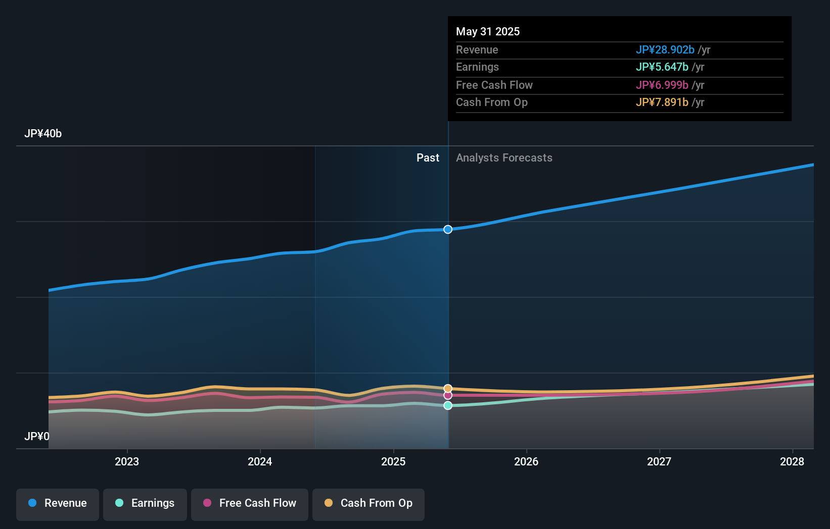 earnings-and-revenue-growth