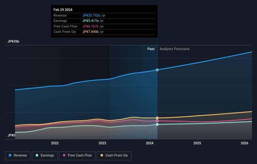 earnings-and-revenue-growth