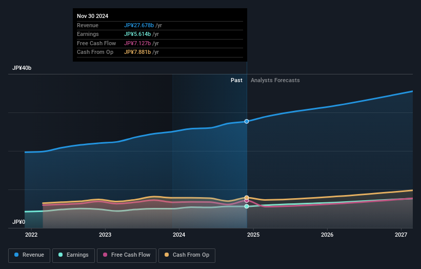 earnings-and-revenue-growth