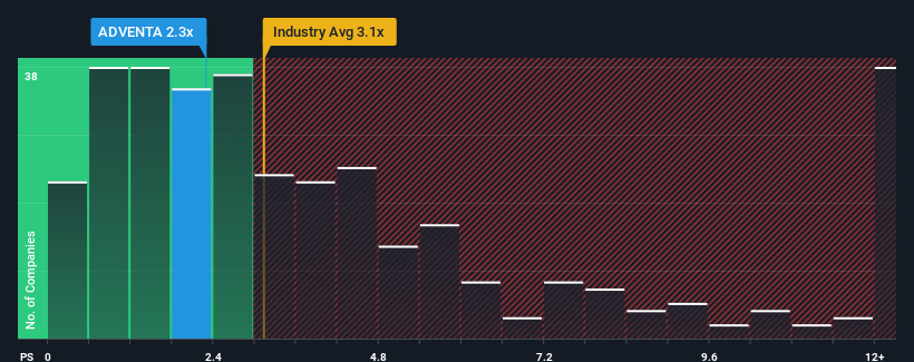 ps-multiple-vs-industry