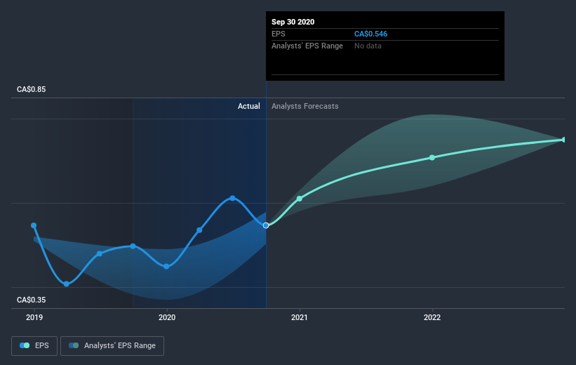 earnings-per-share-growth