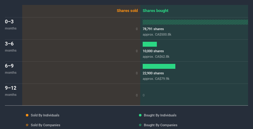 insider-trading-volume