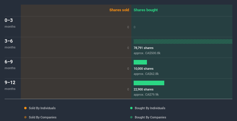 insider-trading-volume