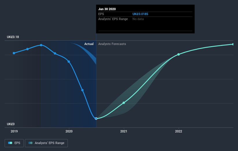 earnings-per-share-growth