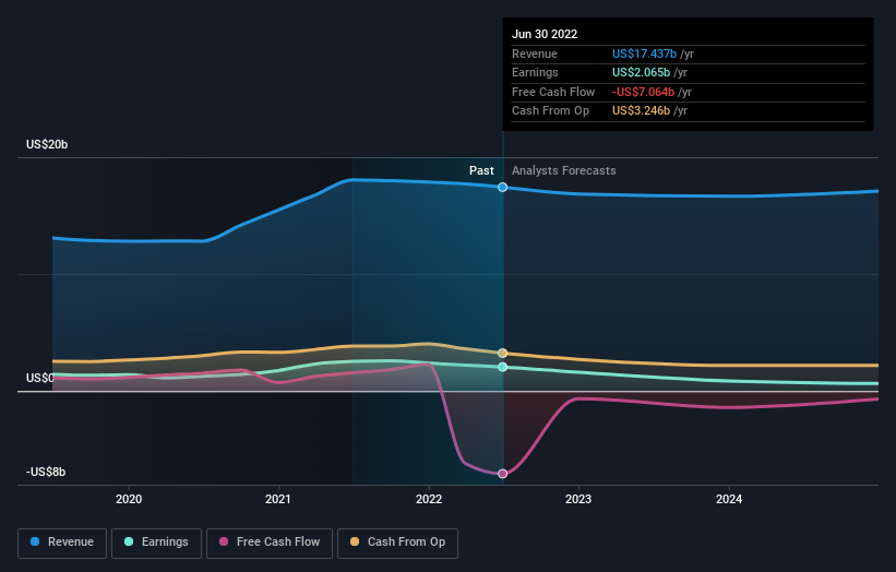 Is It Too Late To Consider Buying DISH Network Corporation (NASDAQDISH