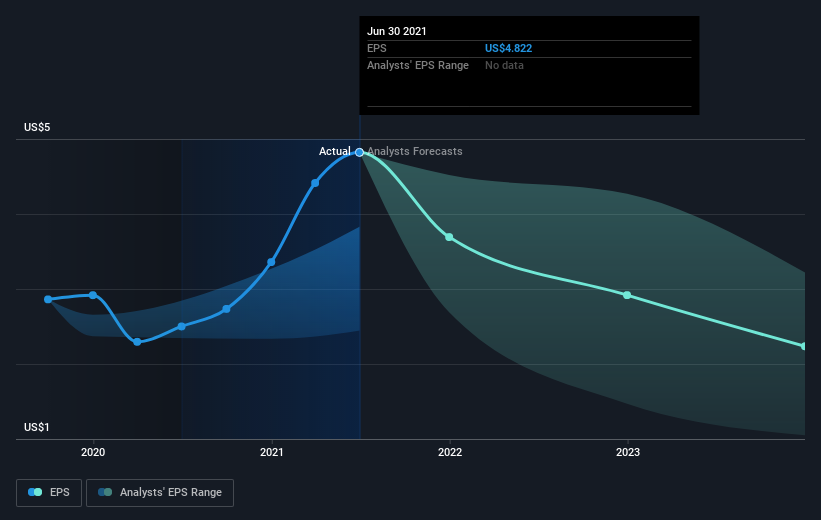 earnings-per-share-growth