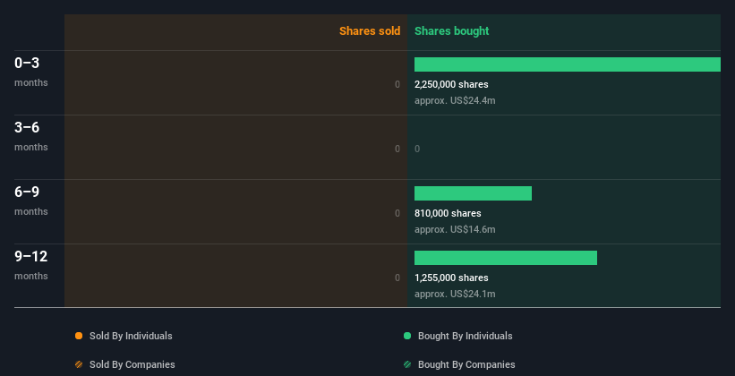 insider-trading-volume