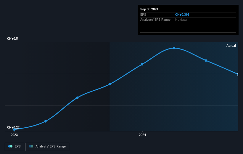 earnings-per-share-growth