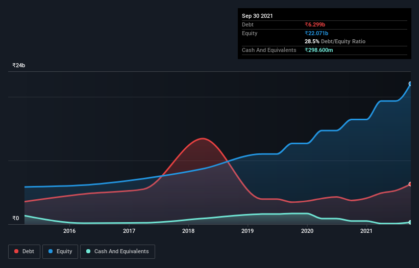 debt-equity-history-analysis