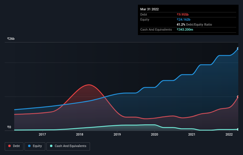 debt-equity-history-analysis
