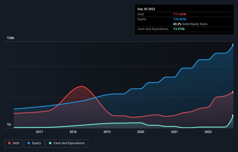 debt-equity-history-analysis