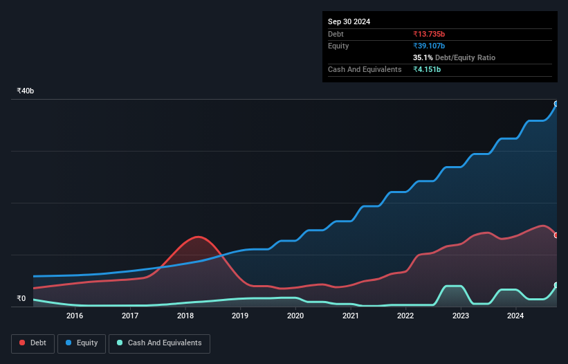 debt-equity-history-analysis