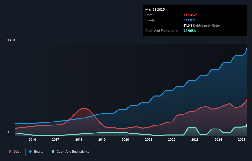 debt-equity-history-analysis