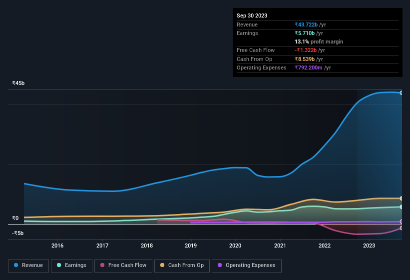 earnings-and-revenue-history