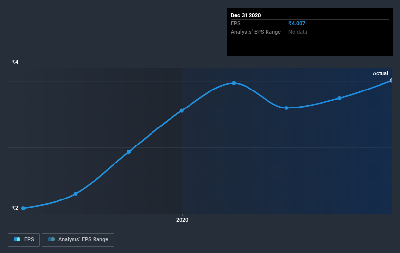 earnings-per-share-growth