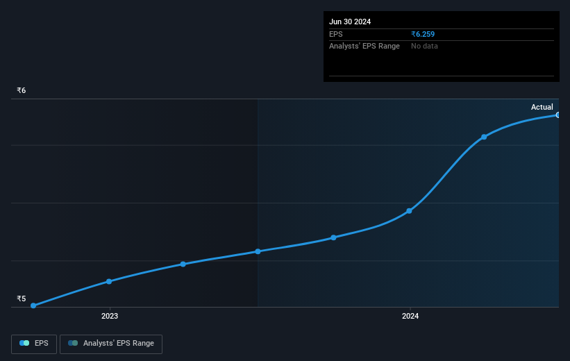 earnings-per-share-growth