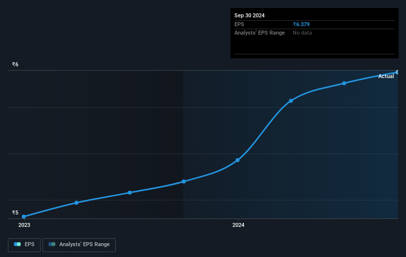 earnings-per-share-growth