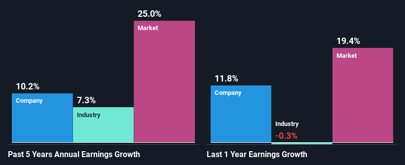 past-earnings-growth