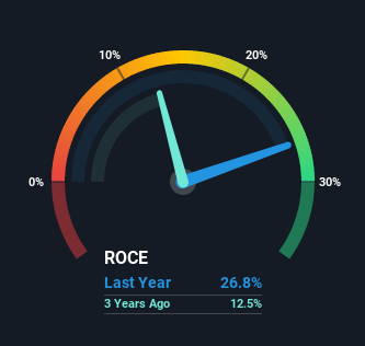 roce