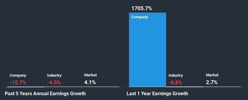 past-earnings-growth