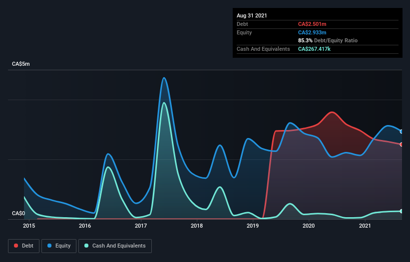 debt-equity-history-analysis