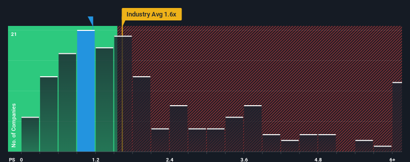 ps-multiple-vs-industry