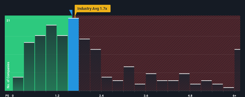 ps-multiple-vs-industry