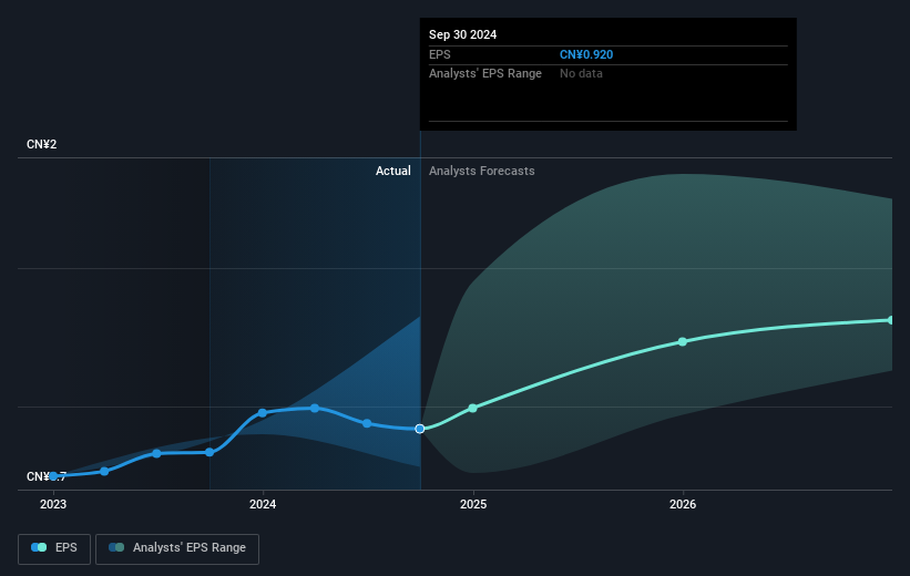 earnings-per-share-growth