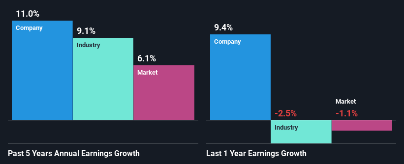 past-earnings-growth