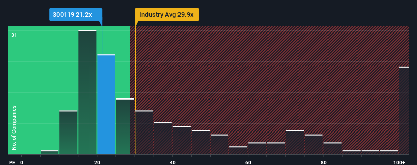 pe-multiple-vs-industry