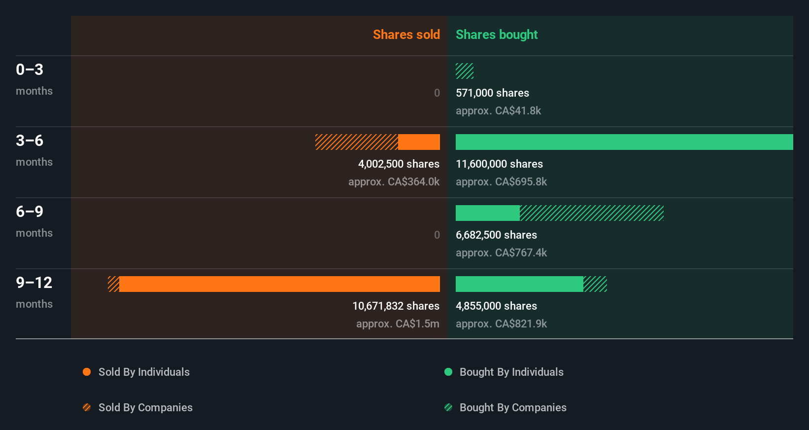 insider-trading-volume