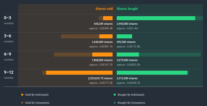 insider-trading-volume