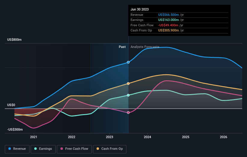 earnings-and-revenue-growth