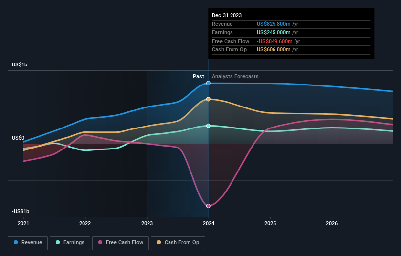 earnings-and-revenue-growth