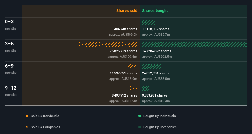 insider-trading-volume