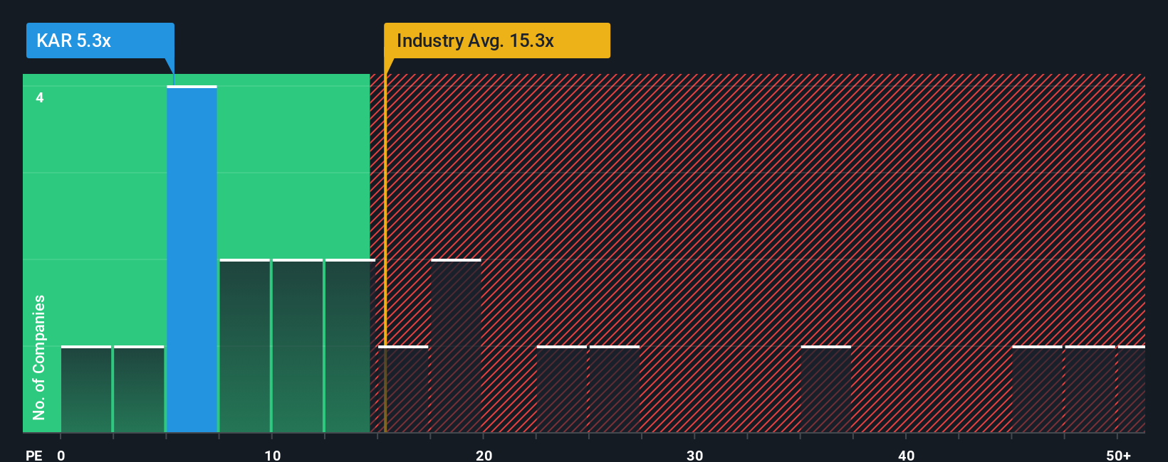 pe-multiple-vs-industry