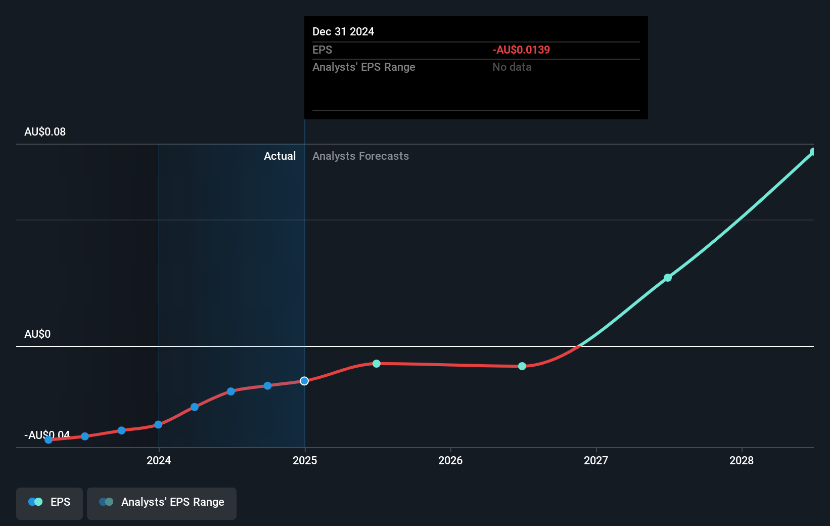 earnings-per-share-growth
