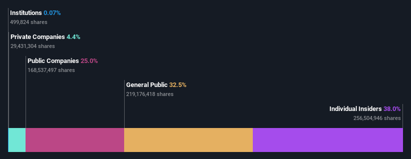 ownership-breakdown