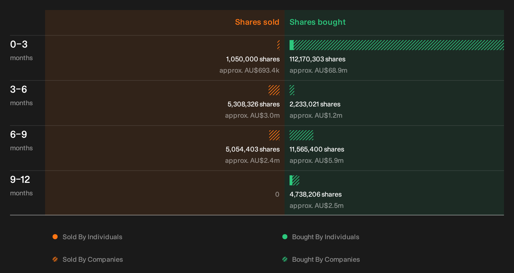 insider-trading-volume