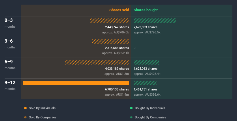 insider-trading-volume