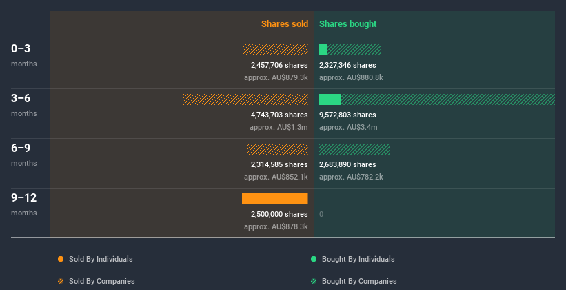 insider-trading-volume