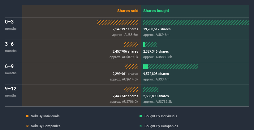 insider-trading-volume